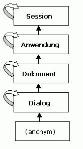 Vererbungsmodell zum Abfangen von Ereignissen.